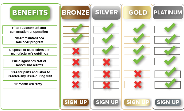 Service Packages Graph